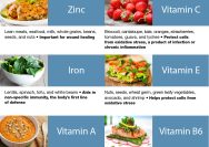 gambar immune boosting foods 1080 x 1080 01 3 1